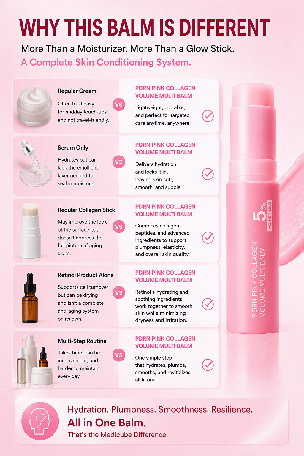 Portable multi balm